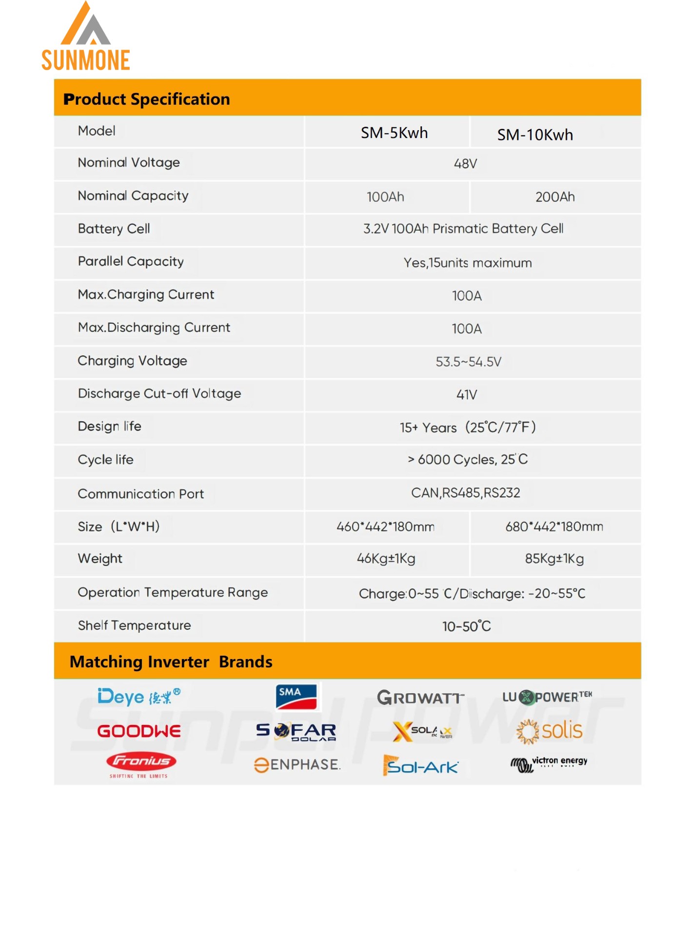 48V Powerpal E1_01.jpg